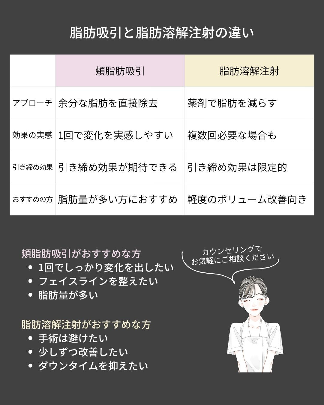 【頬脂肪吸引 症例紹介】